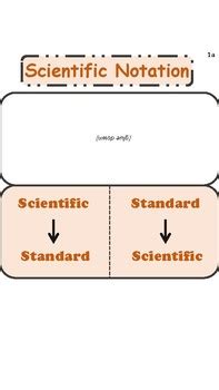 Scientific Notation Foldable Notes By Alexandra Shunk Tpt