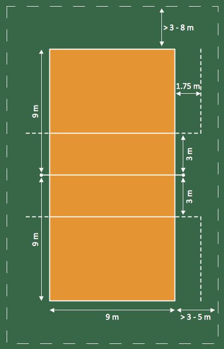 Volleyball Court Measurements In Meters