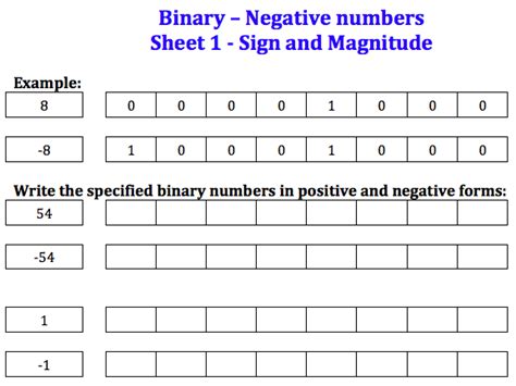 Gcse Computer Science Binary Negatives Worksheets Teaching Resources