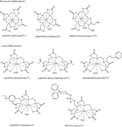 2 Structures of the Gd(III)-based MRI contrast agents currently used in ...