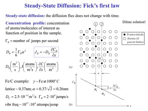 Lecture Diffusion In Metals And Alloys Ppt