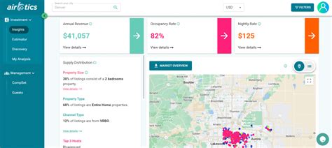 Airbnb Rules in Colorado | Airbtics | Airbnb Analytics