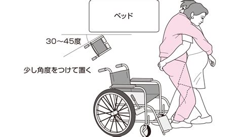 ベッドに対してやや角度をつけて車いすを置くのはなぜ？｜車いすへの移乗 看護roo カンゴルー