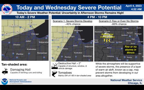 Weather Siren Test Today 1340 WJOL