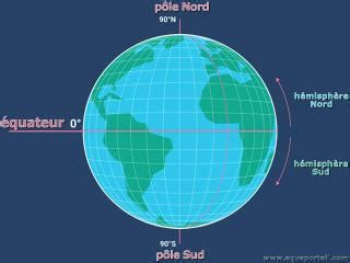 Latitude D Finition Et Explications