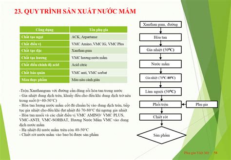 Quy TrÌnh SẢn XuẤt NƯỚc MẮm HÓa ChẤt ViỆt MỸ™ ThẾ GiỚi HÓa ChẤt