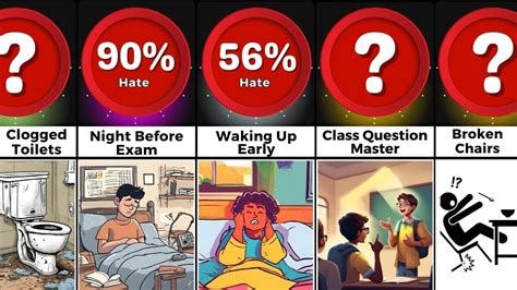 Probability Comparison Things That Students HATE About School Versus