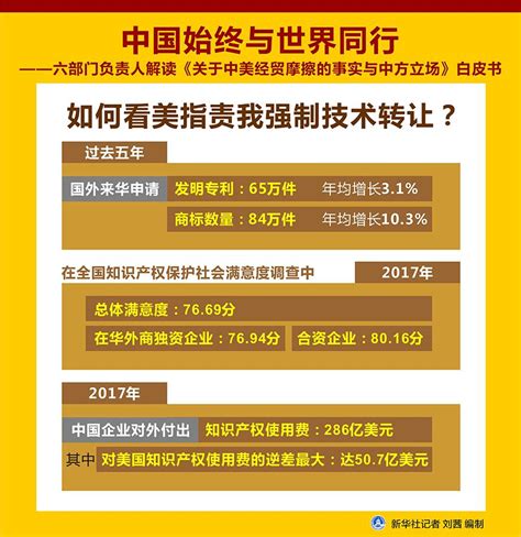 六部门解读《关于中美经贸摩擦的事实与中方立场》白皮书荔枝网新闻