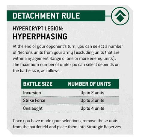 New 40k Necron Detachment Codex Rules Revealed