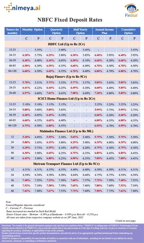 Nbfc Fixed Deposit Rates Nimeya Ai