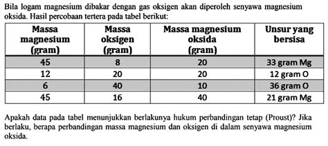 Oksida Nitrogen Terdapat Dalam Berbagai Bentuk Yaitu No