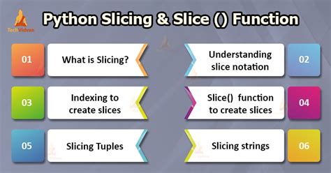 Slicing In Python With Python Slice Function And Indexing TechVidvan