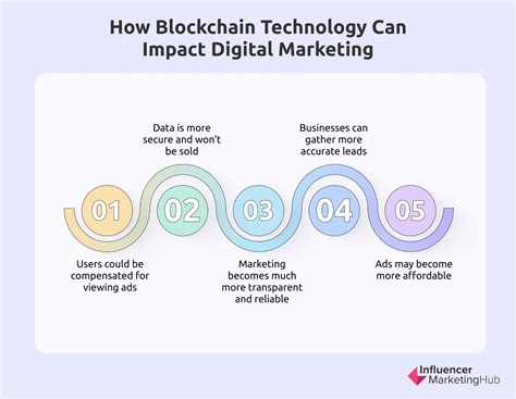 Everything You Need To Know About Blockchain Marketing