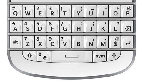 Full List of BlackBerry Q10 Keyboard Shortcuts | CIO