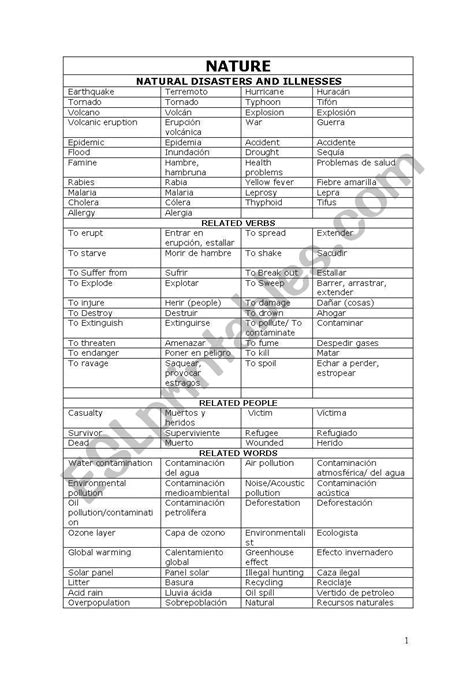 NATURE VOCABULARY - ESL worksheet by mercedesjv