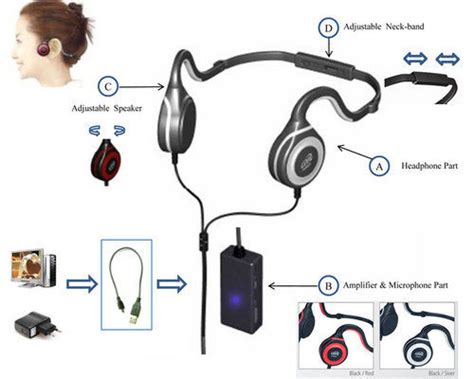 Hearing Aid Bone Conduction Headphone At Best Price In Seoul Leean Pty