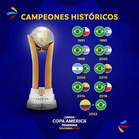 Copa Am Rica On Twitter A O Por