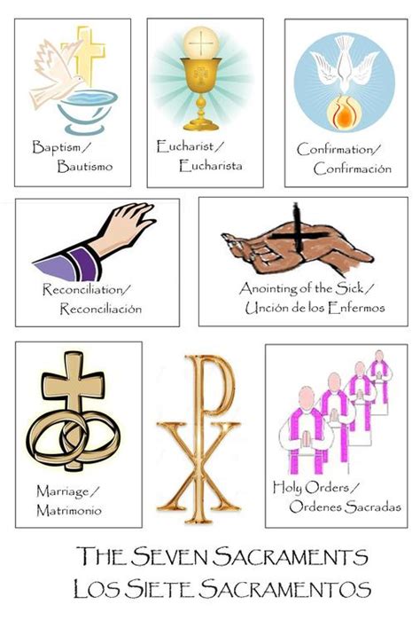 Lesson Plan On The Seven Sacraments