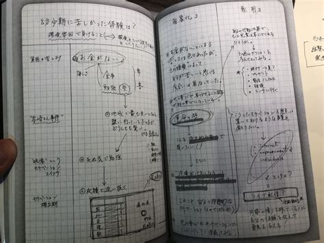 『メモの魔力』の要約まとめ、失敗しない読み方を解説 Tsuzuki Blog メモ メモ 術 バインダーカバー