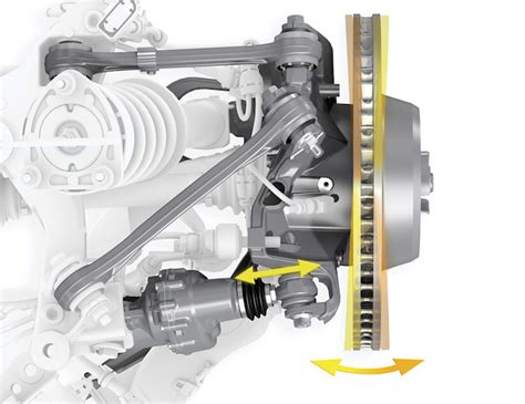 Roues Arri Re Directices Fonctionnement Des Dispositifs Existants