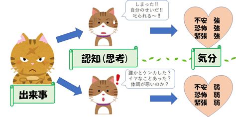 うつ等のための集団認知行動療法