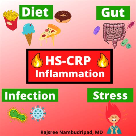 Whats Your Hs Crp • Oc Integrative Medicine