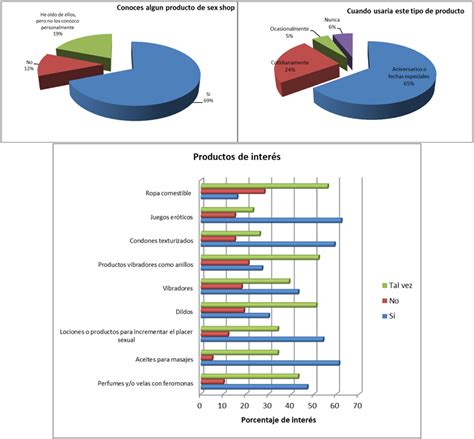 Estudio De Mercado Ejemplos Formatos Word Excel