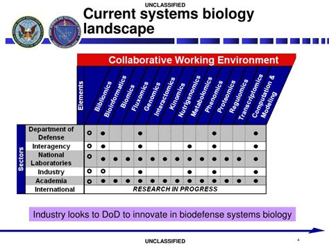 PPT CBDAIF Board Meeting DTRA Update PowerPoint Presentation Free