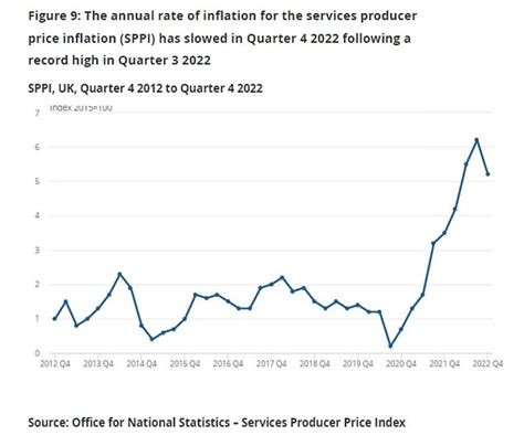 Fresh Hope Worst Of Inflation Pain Might Be Over As Producer Prices