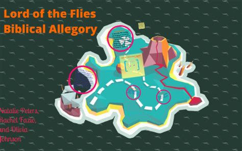 Lord of the Flies Biblical Allegory by Rachel Fazio on Prezi