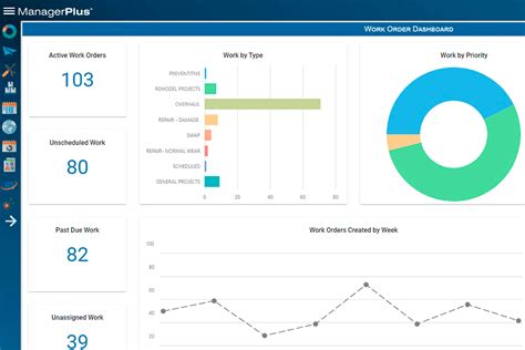 8 Best Maintenance Management Software In 2025