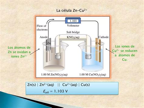 Que Es Electroquimica Ppt