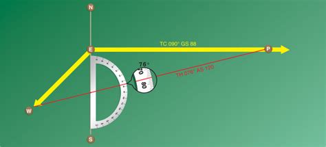 Navigation Vector Analysis Learn To Fly