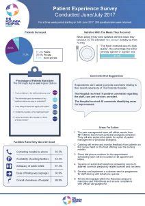 Patient Experience Survey Results 2017 - rotunda