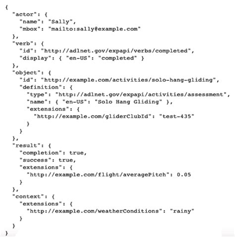 Representation Json Of A Xapi Statement Download Scientific Diagram