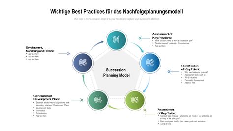 Top Beispielvorlagen F R Nachfolgepl Ne Mit Mustern