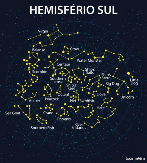 Curiosidades Sobre As Constelações - Todas As Constelações Do Mundo – PIFCJJ