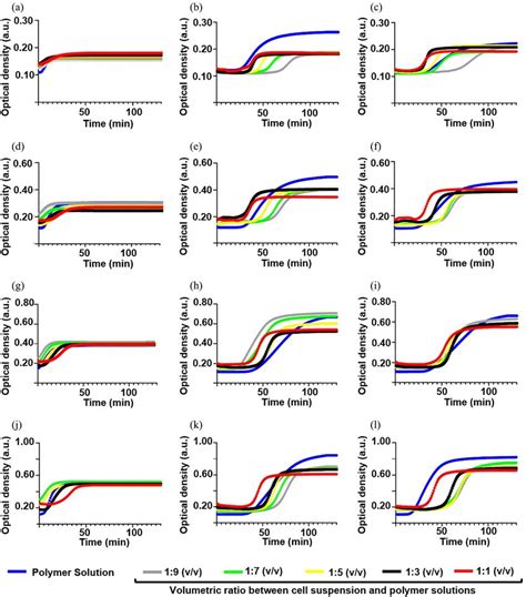 Turbidity Curves Of Type I Collagen Fiber Self Assembly In Vitro For