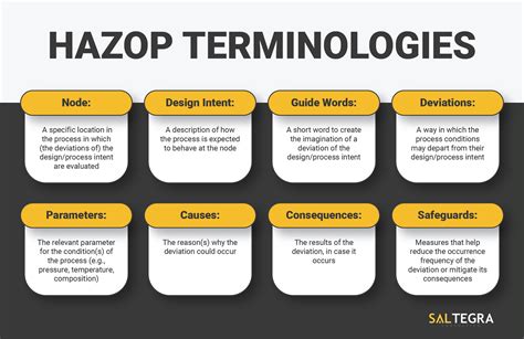 hazard  operability hazop study california