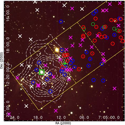 Color Composite Showing The Spatial Distribution Of The Ysos Made Download Scientific Diagram