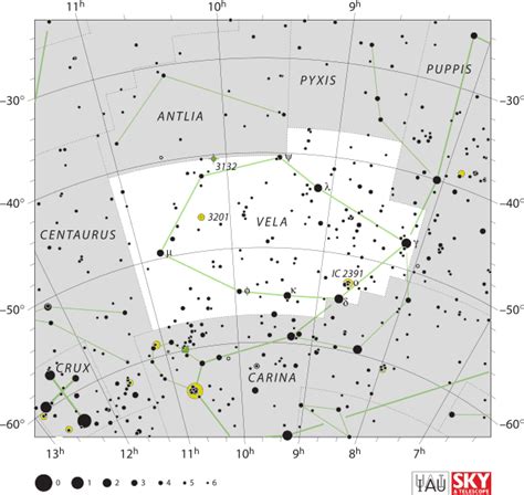 Vela (constellation) - Wikiwand