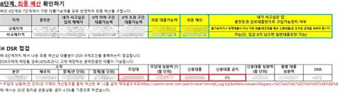 내집마련기초반39기33조 별땡땡 별땡땡의 내집마련 예산 계산 및 후보단지 정리하기