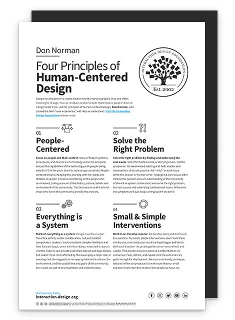 Get Your Free Template For Four Principles Of Human Centered Design