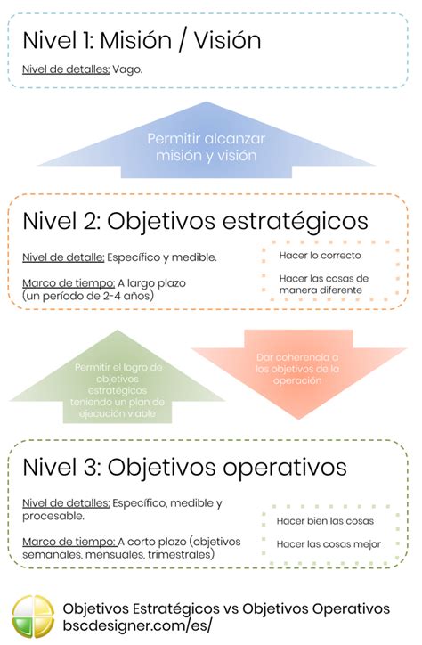 Ejemplos De Objetivos Operativos