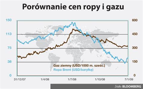 Ujawniamy ile Polska płaci za gaz Forsal pl Biznes Gospodarka