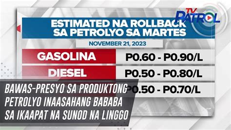 Bawas Presyo Sa Produktong Petrolyo Inaasahang Bababa Sa Ikaapat Na