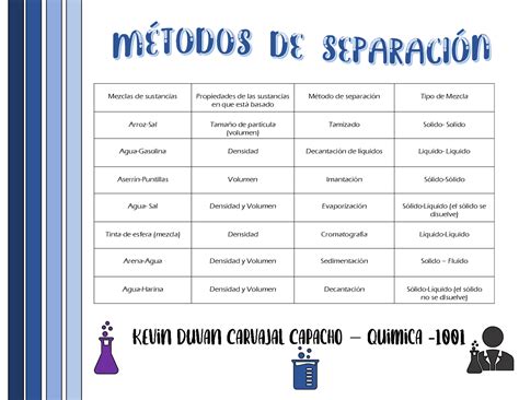 Cuadro comparativo sobre Métodos de Separación Esquemas y mapas