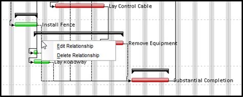 How To Edit Activity Relationships In Primavera P6 EPPM