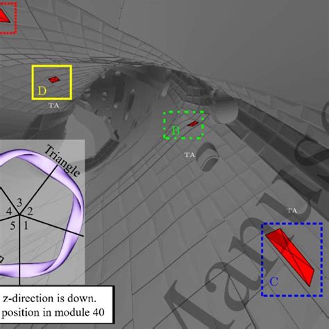 View Of The Detector Positions Different Detector Groups Are Enclosed Download Scientific