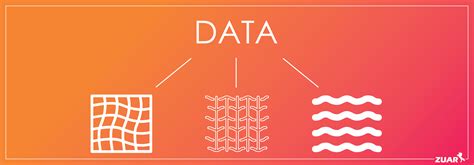 Data Mesh Vs Data Fabric Vs Data Lake Key Difference Zuar